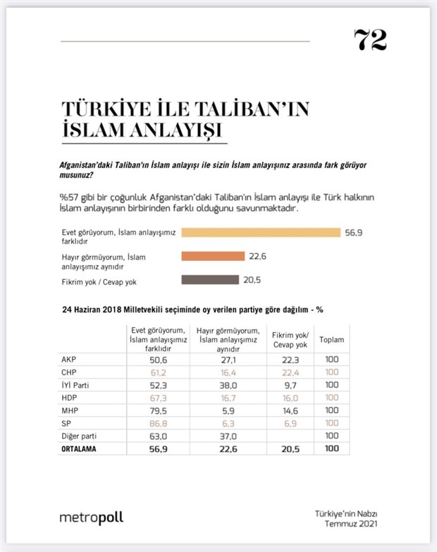 anket-yuzde-61-turkiye-nin-afganistan-dan-cekilmesi-gerektigini-dusunuyor-909589-1.